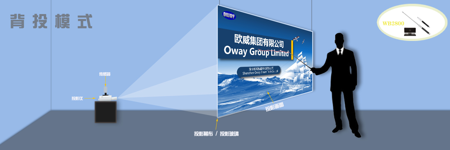 Oway背投解决方案